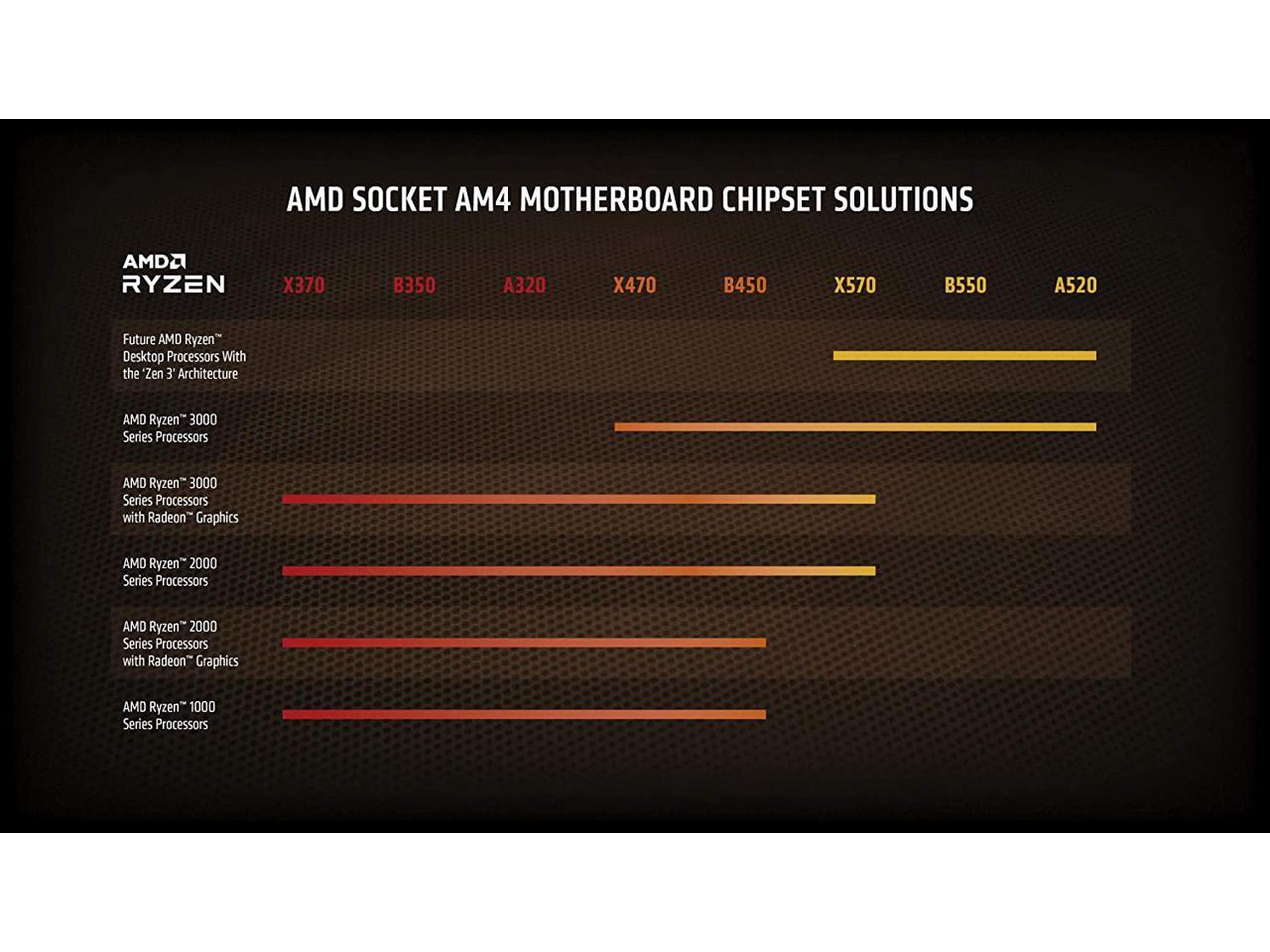 AMD Ryzen 9 5900X – Ryzen 9 5000 Series Vermeer (Zen 3) 12-Core 3.7 GHz Socket AM4 105W None Integrated 24-Thread Unlocked Graphics Desktop Processor – 100-100000061WOF