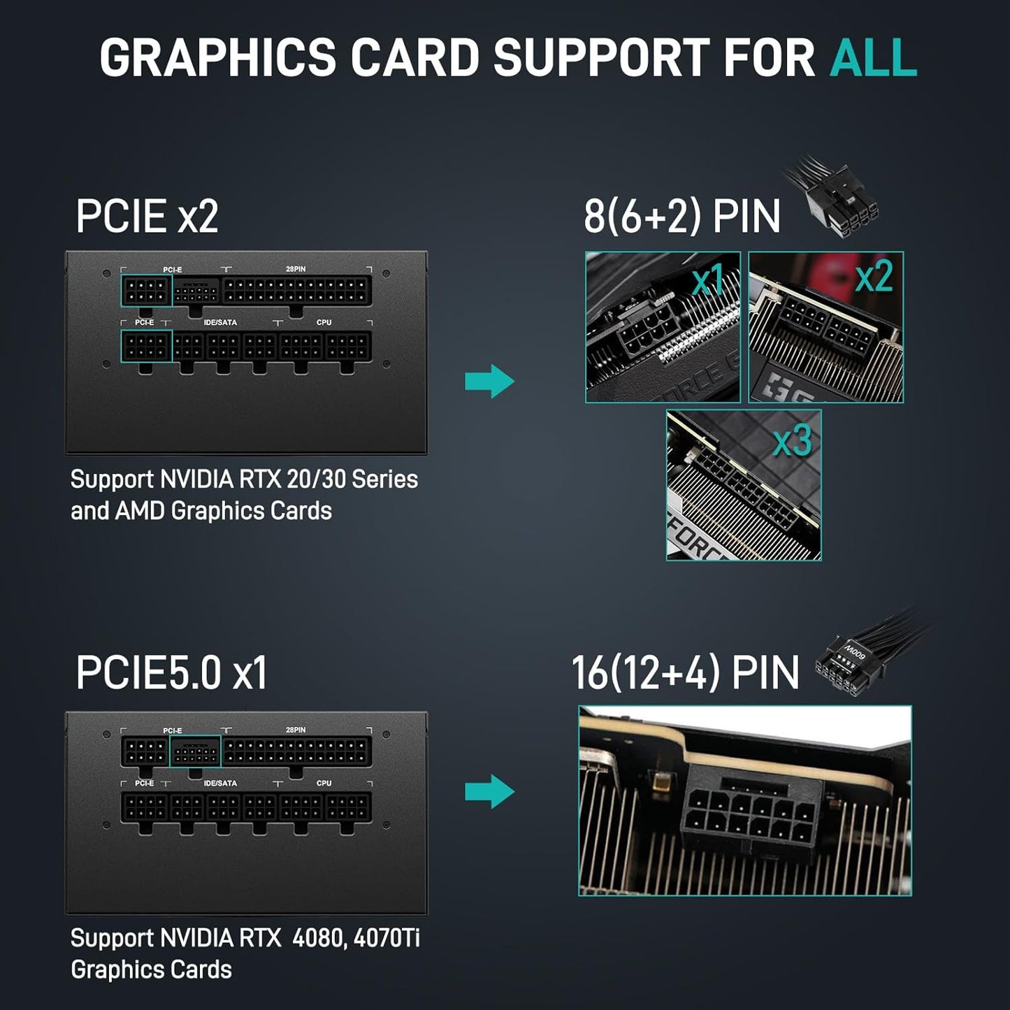 Segotep GM750W 750W Power Supply, 80 Plus Gold Full Modular PCIe 5.0 & ATX 3.0 Gaming PSU For NVIDIA RTX 20/30/40 Series & AMD GPU, 120mm Silent FDB Fan