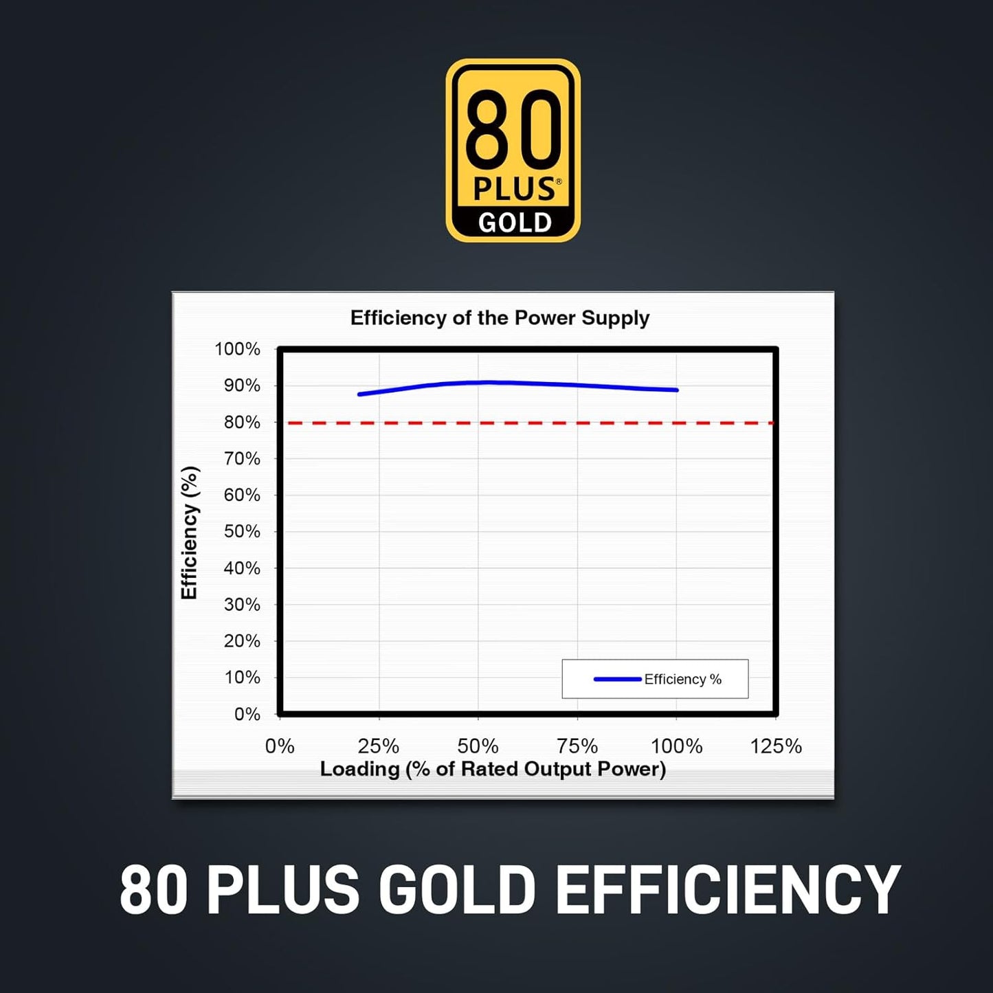 Segotep GM750W 750W Power Supply, 80 Plus Gold Full Modular PCIe 5.0 & ATX 3.0 Gaming PSU For NVIDIA RTX 20/30/40 Series & AMD GPU, 120mm Silent FDB Fan