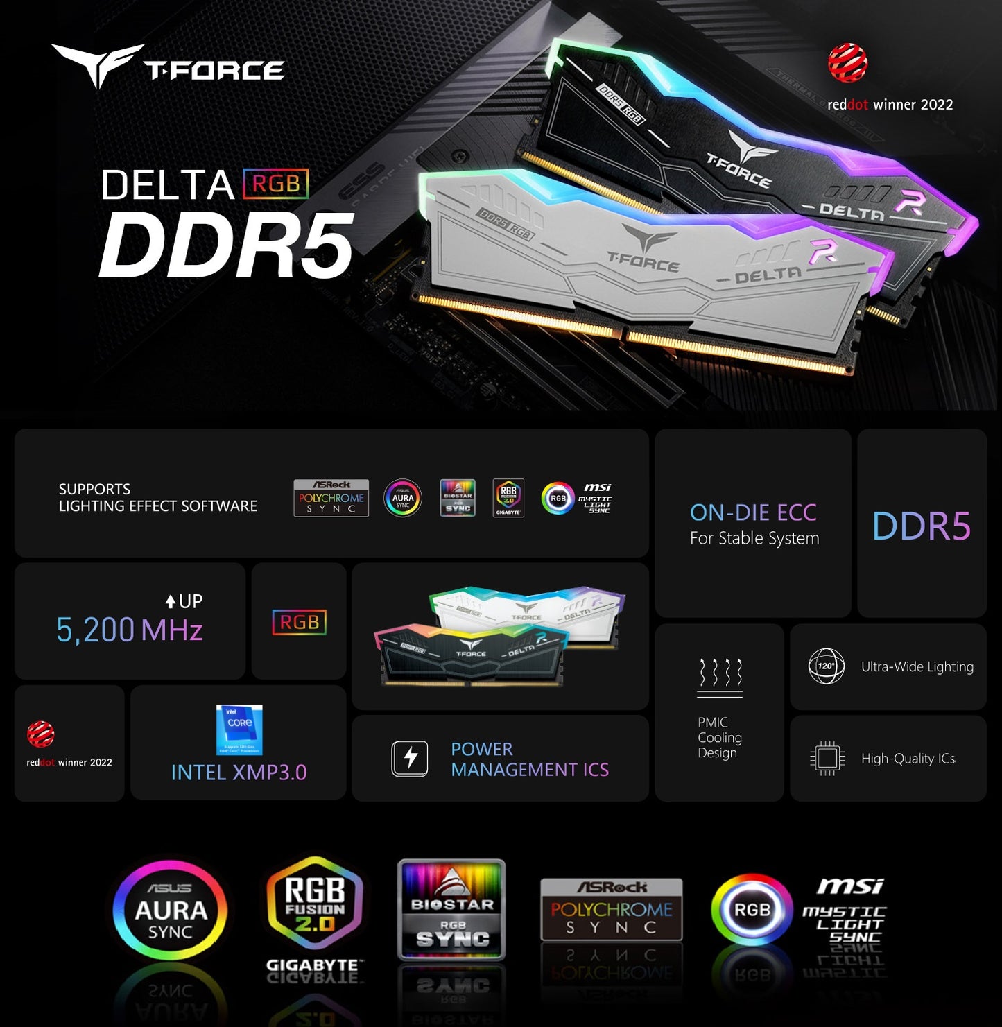 TEAMGROUP T-Force Delta RGB DDR5 Ram Kit 32GB (2x16GB) 5600MHz PC5-44800 CL32 Desktop Memory Module Ram For 600 700 Series Chipset XMP 3.0 Ready Black – FF3D532G5600HC32DC01