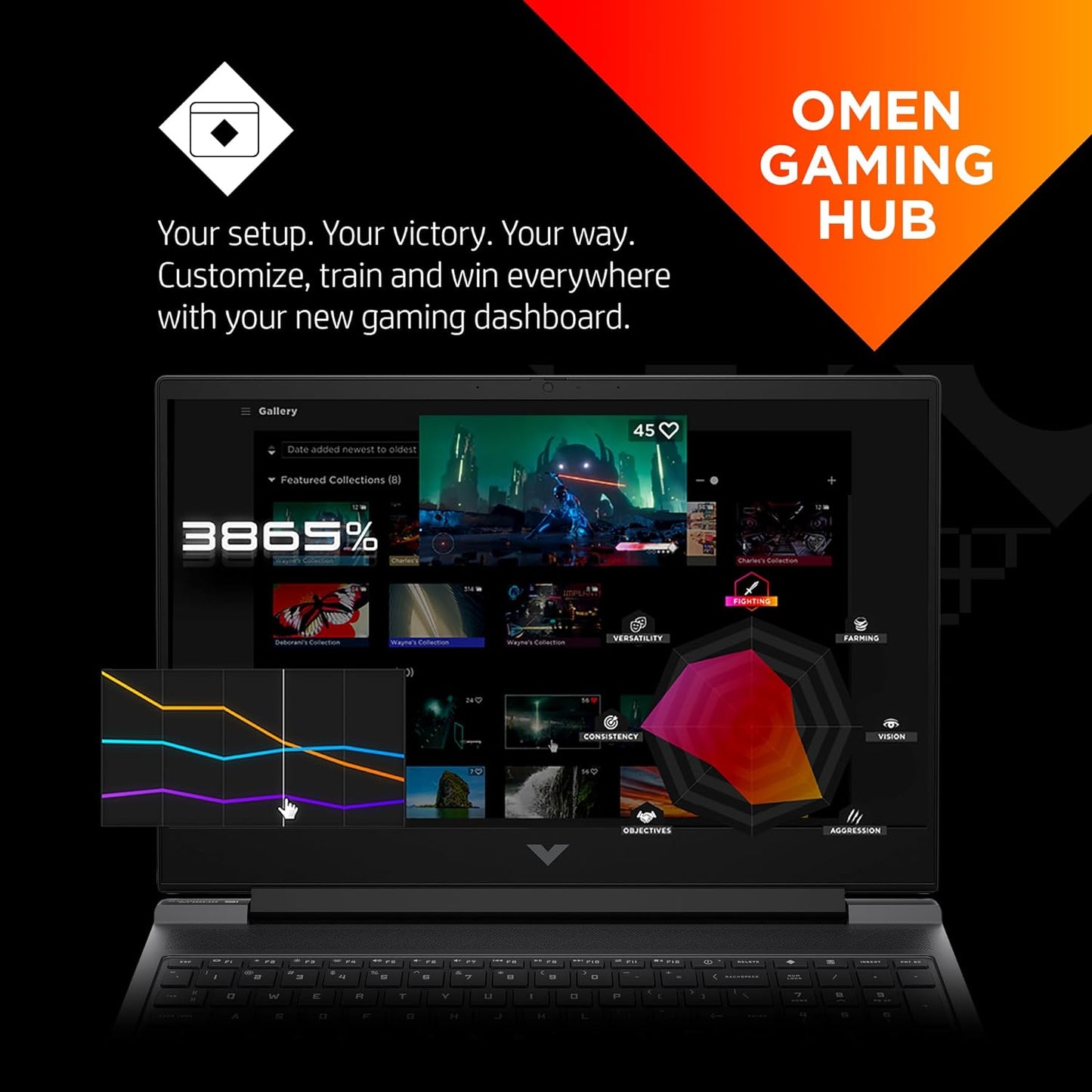 HP Victus 16-R100 Intel Core I7-14700HX RTX 4060 NVIDIA GeForce | 32GB DDR5 RAM | 1TB PCIe SSD |16.1″ FHD 144Hz Display | Wi-Fi 6 | Backlit KB | Windows 11