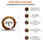 AMD Ryzen 9 5900X – Ryzen 9 5000 Series Vermeer (Zen 3) 12-Core 3.7 GHz Socket AM4 105W None Integrated 24-Thread Unlocked Graphics Desktop Processor – 100-100000061WOF